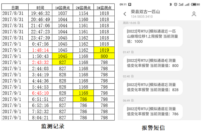 圖3-16  監(jiān)測記錄和報警短信圖