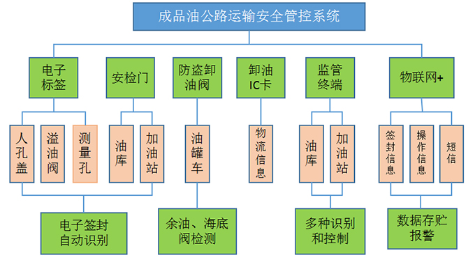 圖1： 監(jiān)管系統(tǒng)結(jié)構(gòu)圖