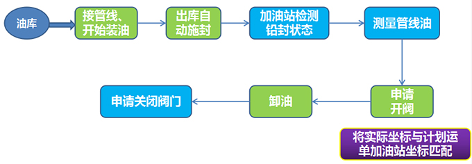 4.1 鉛封+GPS+GPRS技術(shù)簡介