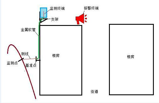 圖 2 監(jiān)測終端安裝示意圖