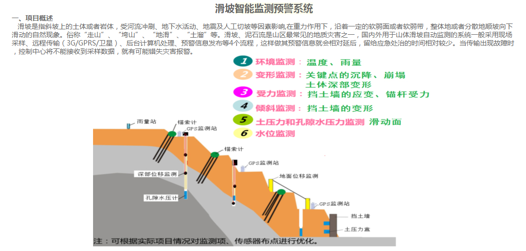 滑坡智能監(jiān)測預警系統(tǒng)