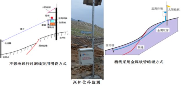 滑坡智能監(jiān)測預警系統(tǒng)