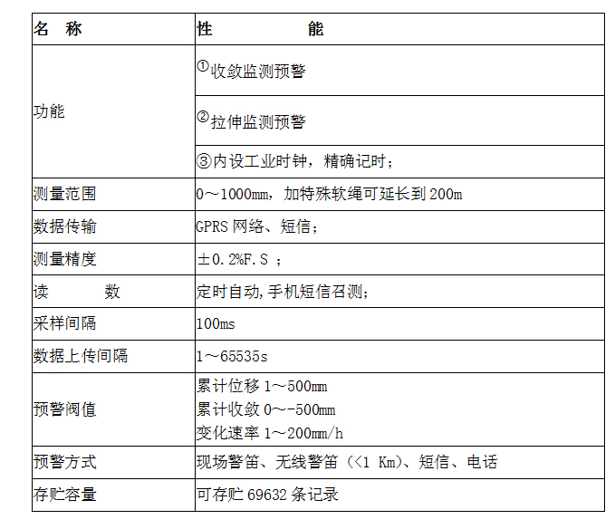 滑坡智能監(jiān)測預警系統(tǒng)