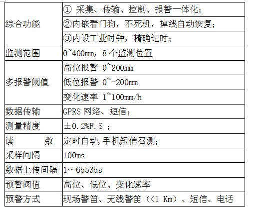 多點(diǎn)沉降智能監(jiān)測(cè)預(yù)警系統(tǒng)