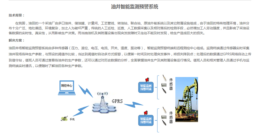 油井智能監(jiān)測預(yù)警系統(tǒng)