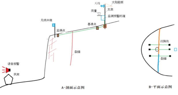 榮縣雙古鎮(zhèn)一匹山崩塌